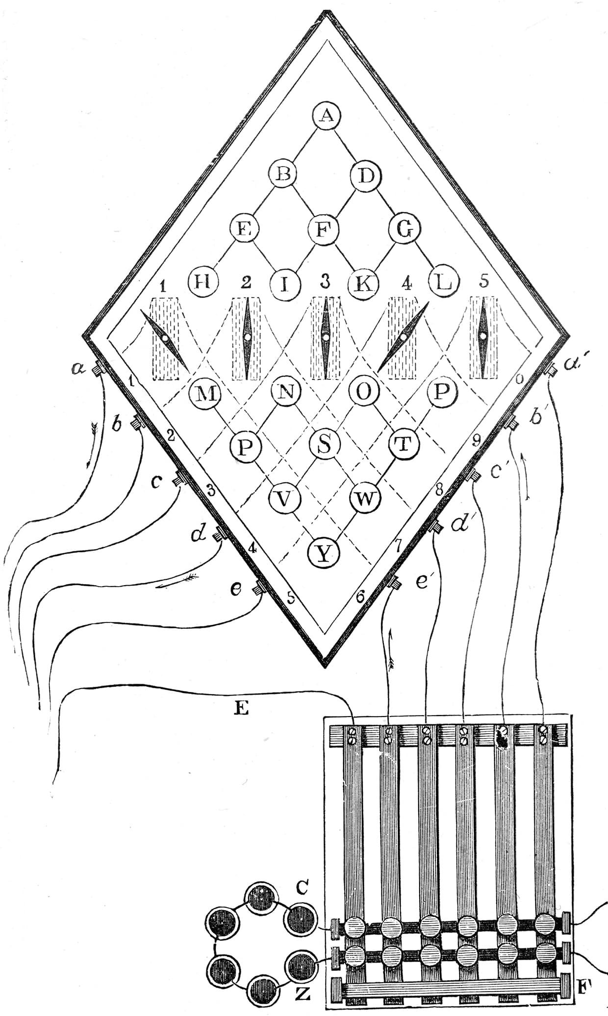 Engraving of Cooke and Wheatstone’s five-needle telegraph
